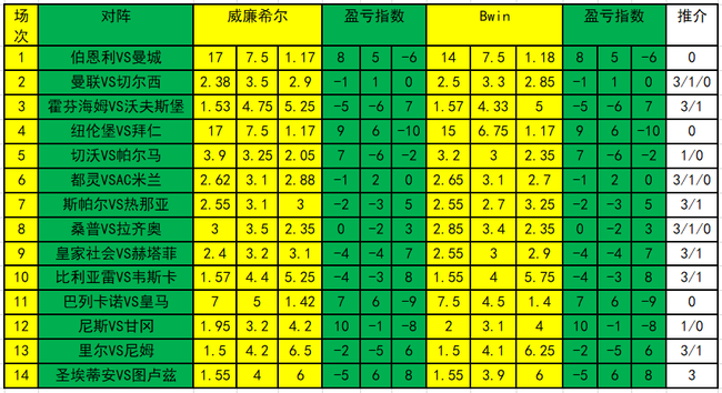 盈亏指数