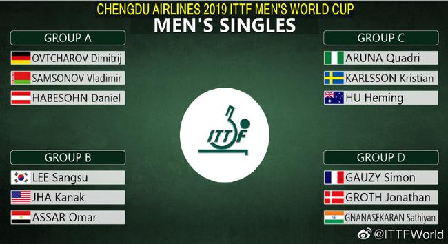 男乒世界杯分组