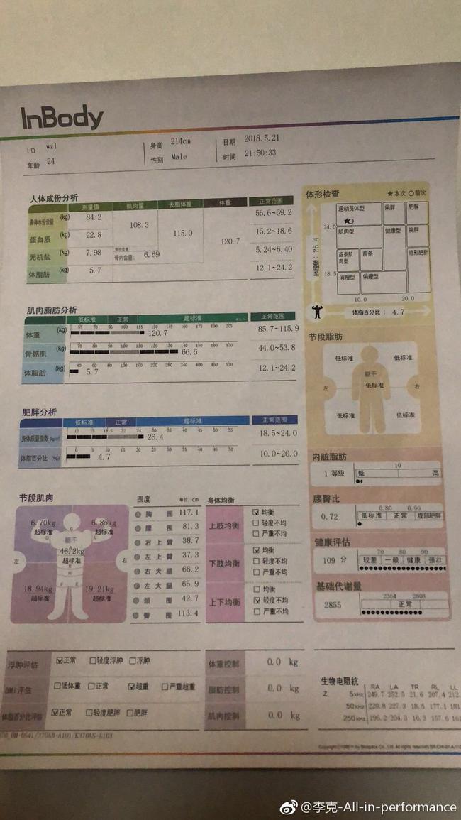 王哲林体脂率5%遭质疑 男篮助教晒图为他正名