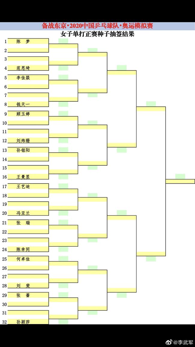 国乒东京奥运会模拟赛抽签 马龙许昕同处下半区