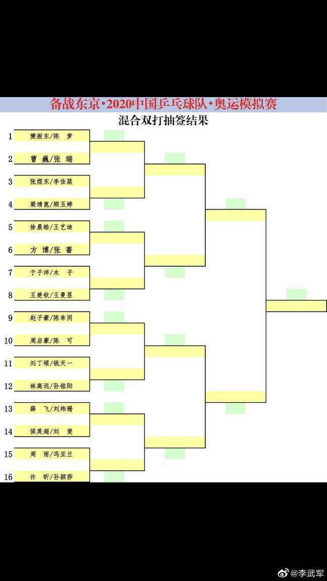 国乒东京奥运会模拟赛抽签 马龙许昕同处下半区