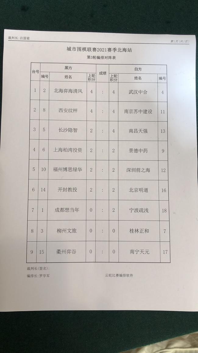 第三輪對陣表