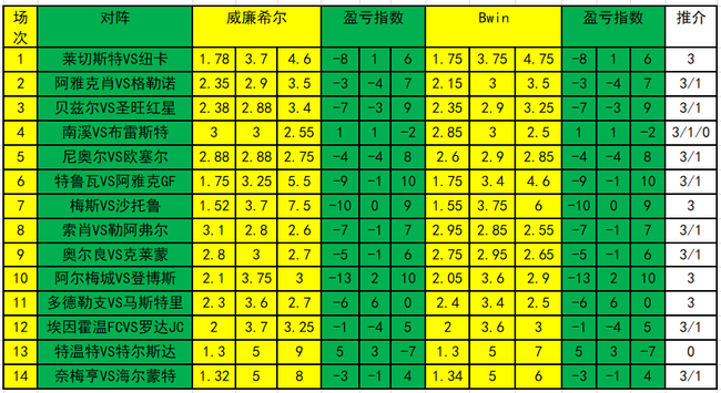 盈亏指数