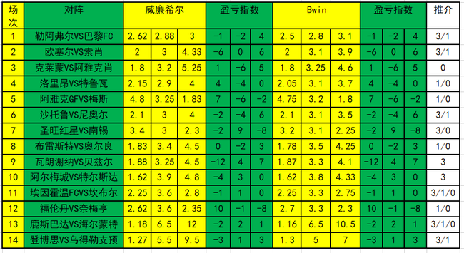 盈亏指数