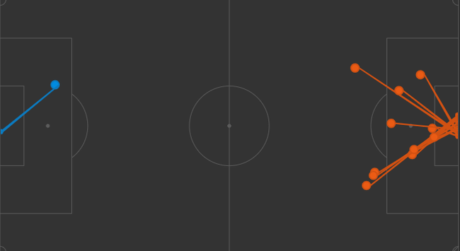 射正次数11-1