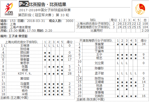 技术统计