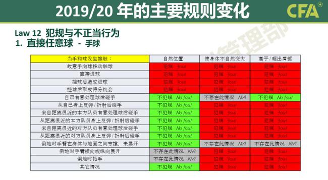 规则详解-利物浦首球无效 但原因竟然这么复杂…