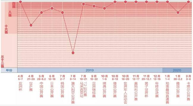 樊振东，会是下一个大魔王吗？