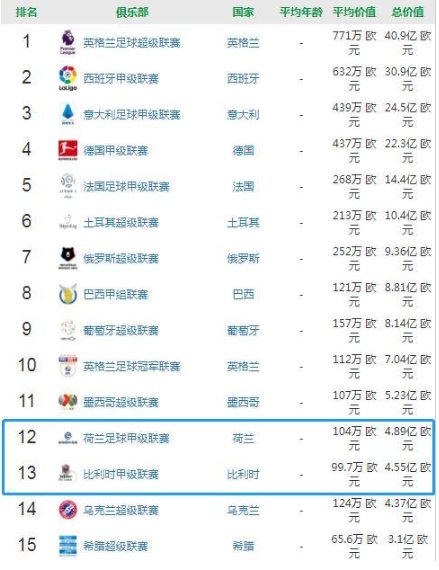 世界各国联赛排行榜