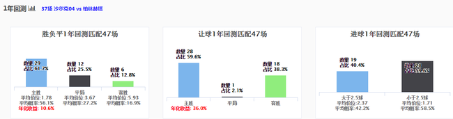 02日竞彩超级必发 指数看好沙尔克主场取胜
