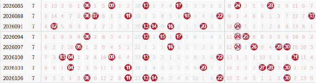 周日号码红球13太热