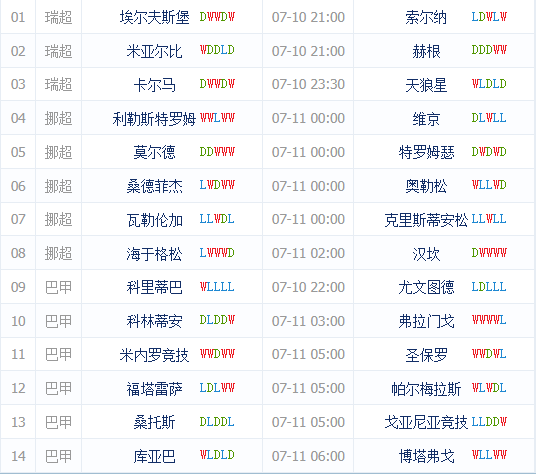 本期足彩14场对阵