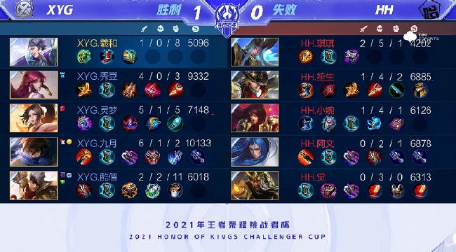 XYG 1:0 HH