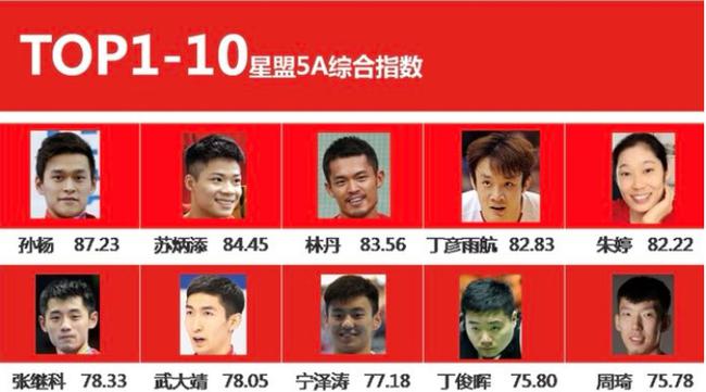 中国体育明星排行榜_中国体育明星的“座驾”排行榜(2)