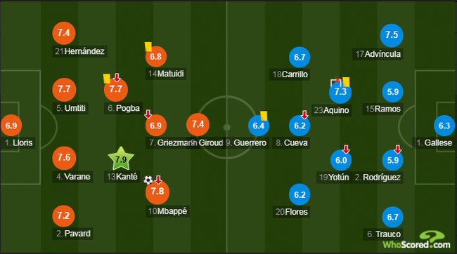 坎特在whoscored.com的赛后评分中获得了7.9分的全场最高分