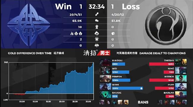ES拿下第二局