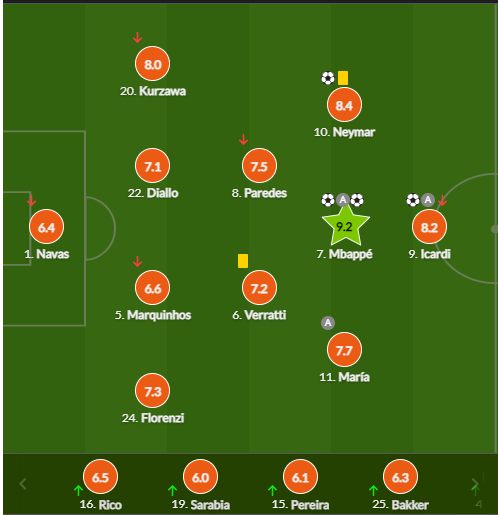 巴黎圣日耳曼球员评分