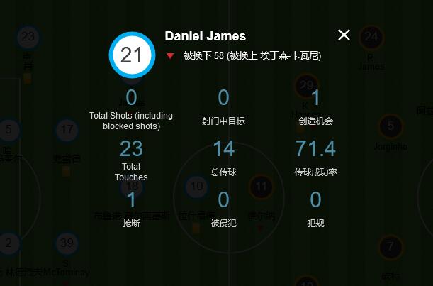 数据平庸