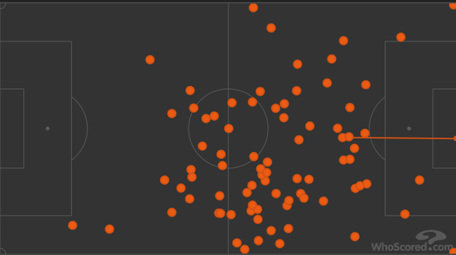 迪巴拉无处不在（向右进攻）