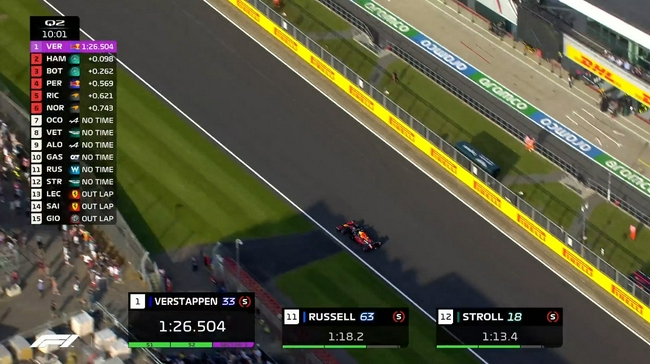 【博狗体育】F1英国站排位赛:汉密尔顿第1 维斯塔潘博塔斯紧随