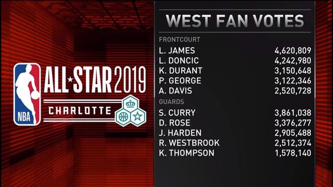 東契奇哭了!瘋狂表現征服了全世界球迷,卻沒征服這幫人!-黑特籃球-NBA新聞影音圖片分享社區