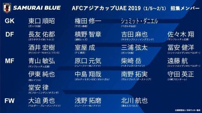 日本亚洲杯名单