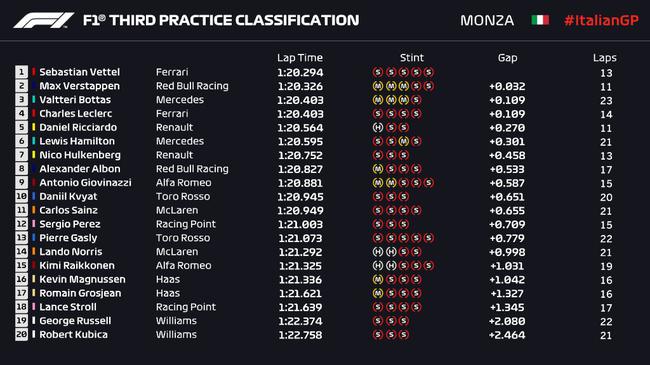 FP3成绩表