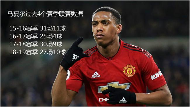 马夏尔过往4个赛季联赛数据