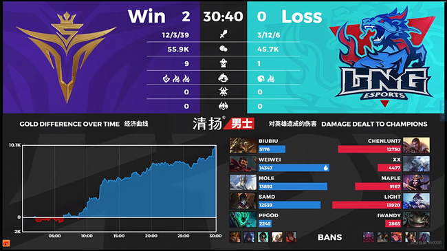 第二局技术统计