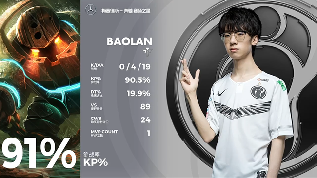 第三局MVP:Baolan