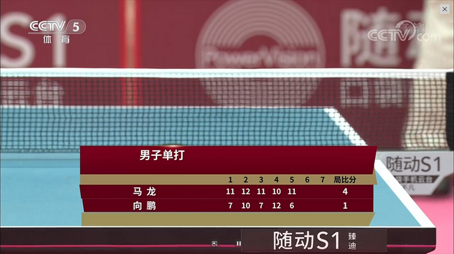 奥运热身赛马龙错失3赛点4-1向鹏 梁靖崑2-4袁励岑