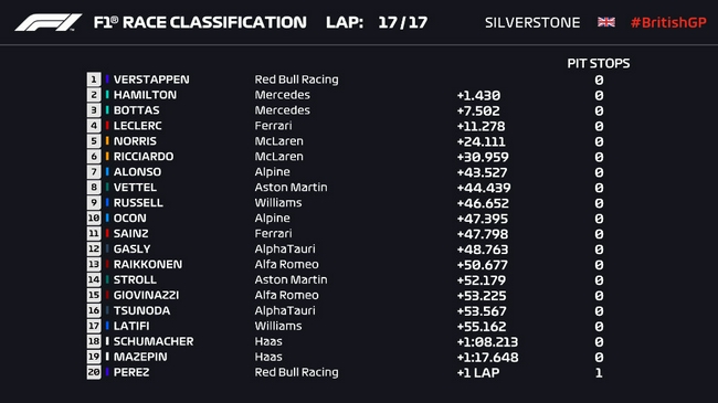 2021F1英国大奖赛排位冲刺赛最终成绩