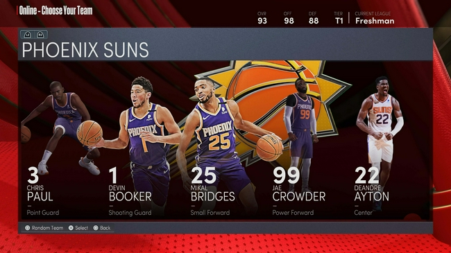 太陽全隊NBA2K22能力值:保羅布克均90 艾頓86