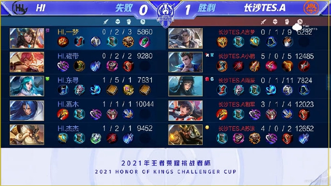 HI 0:1 长沙TES.A