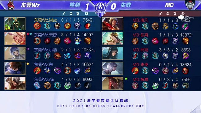 东莞Wz 1:0 MD
