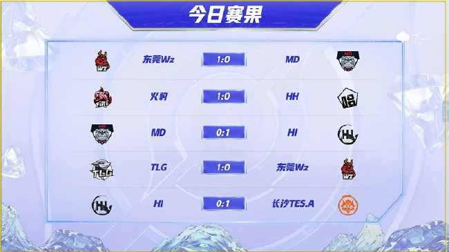 赛果