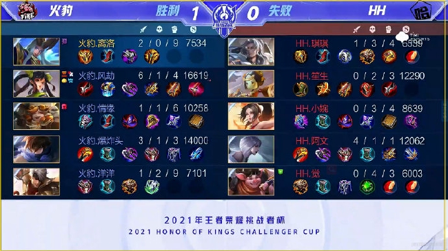 火豹 1:0 HH