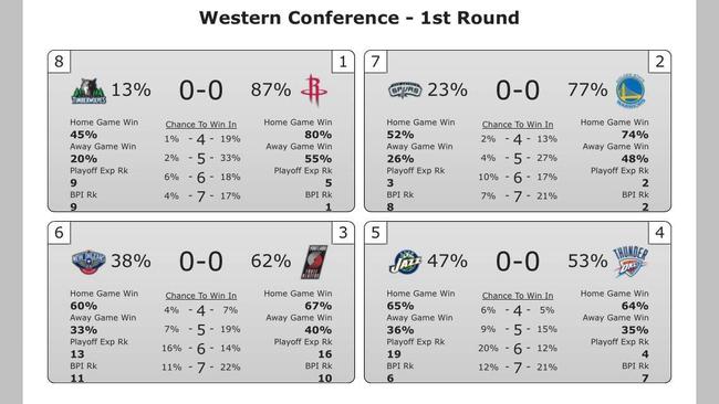 神預測還是被打臉？季後賽首輪8組誰最可能橫掃，看這2張圖就知道！-黑特籃球-NBA新聞影音圖片分享社區