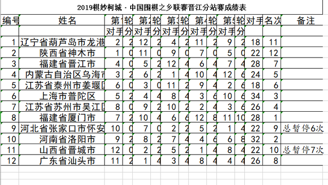成。绩单