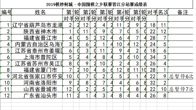 成绩单