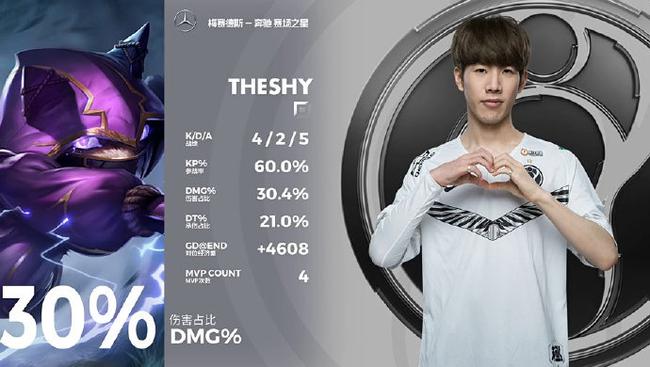 第一局MVP给到The Shy