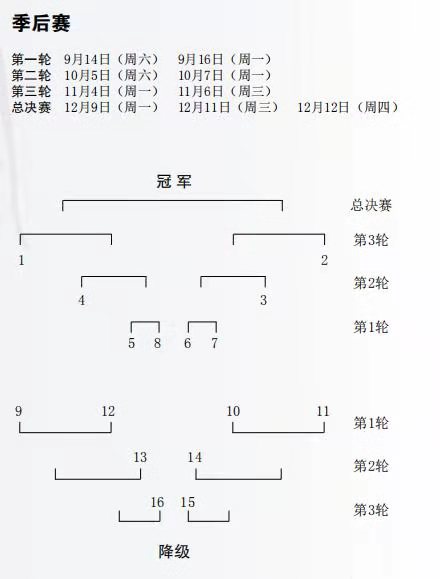 围甲季后赛对阵安排