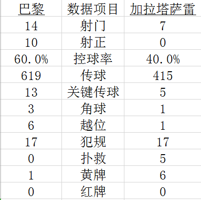 技术统计