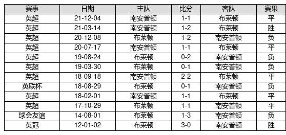 中國足球彩票22048期勝負游戲14場交戰記錄