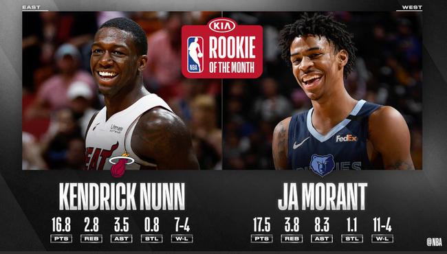 nba每周评东西部最佳 有资金吗,nba东西部胜率