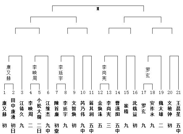 M组