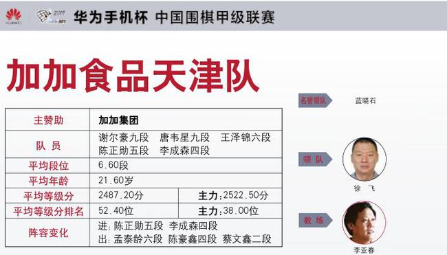 天津队阵容