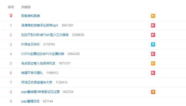 柯洁正式保送清华大学登上热搜