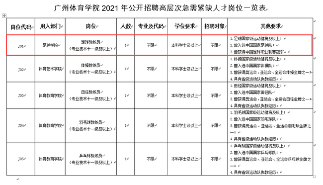 这招聘要求,郑智完美符合