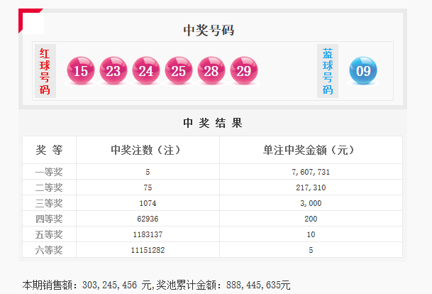 开奖详情